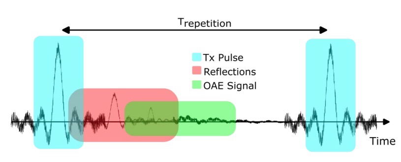 OAE Pulse sequence